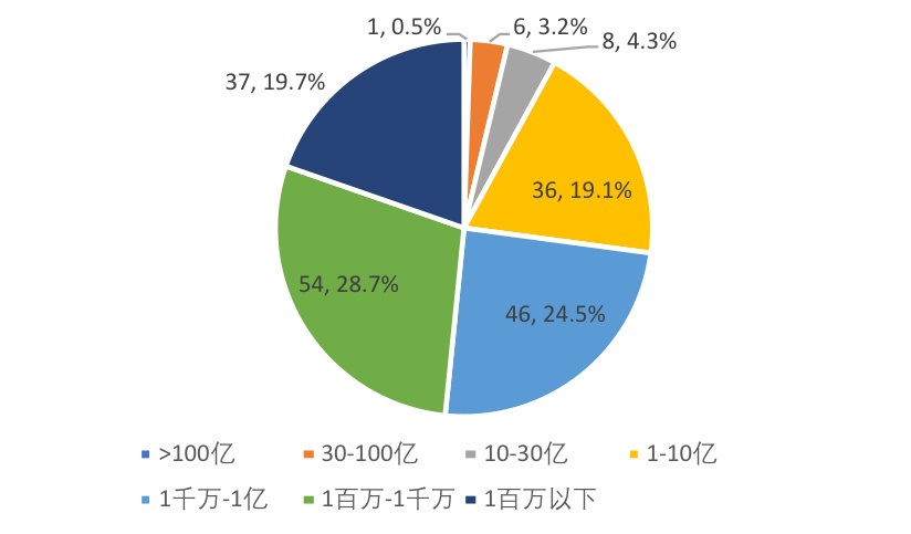 
重疾新规先别慌 看完再决议是否要入手：太阳成集团tyc234cc